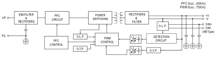 MEAN WELL HVGC-1000 1000W Constant Power Mode LED Drivers